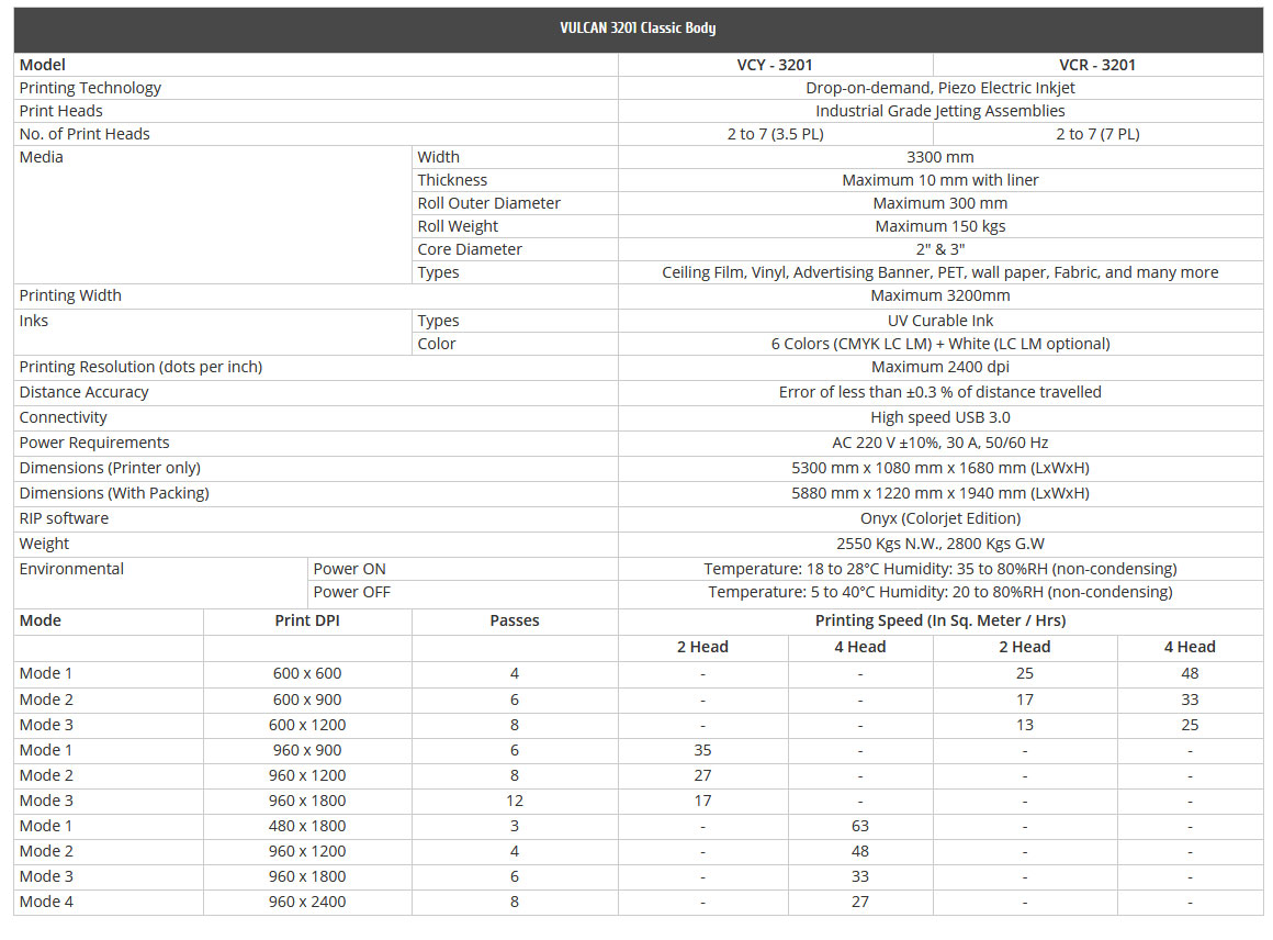 specification