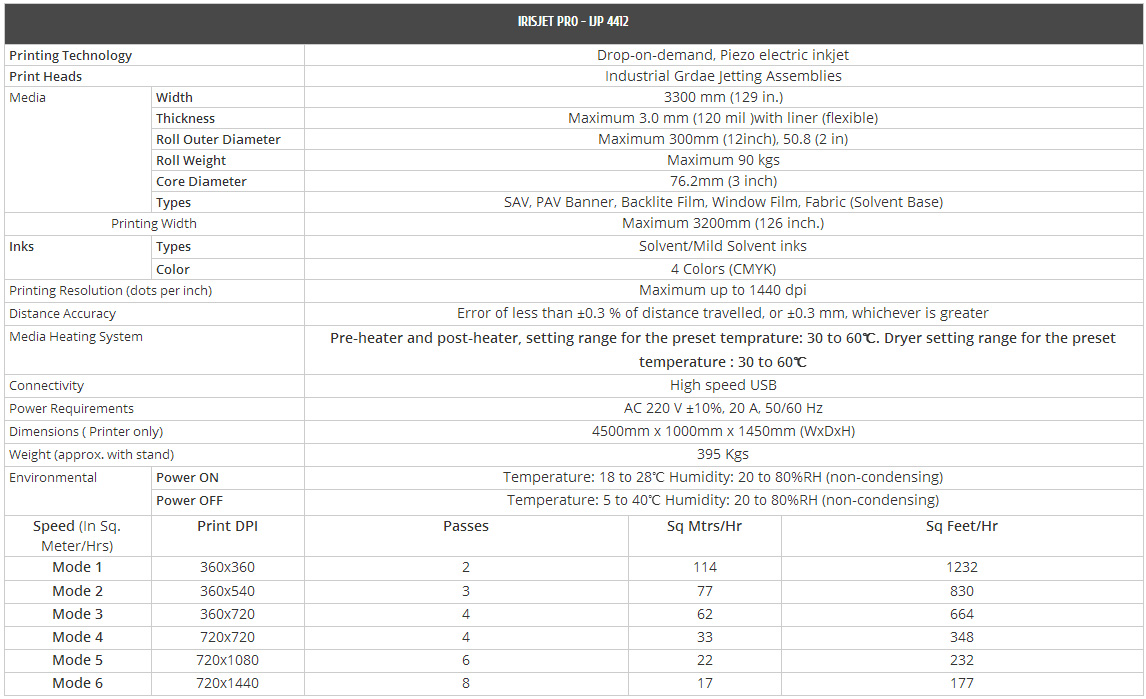 specification