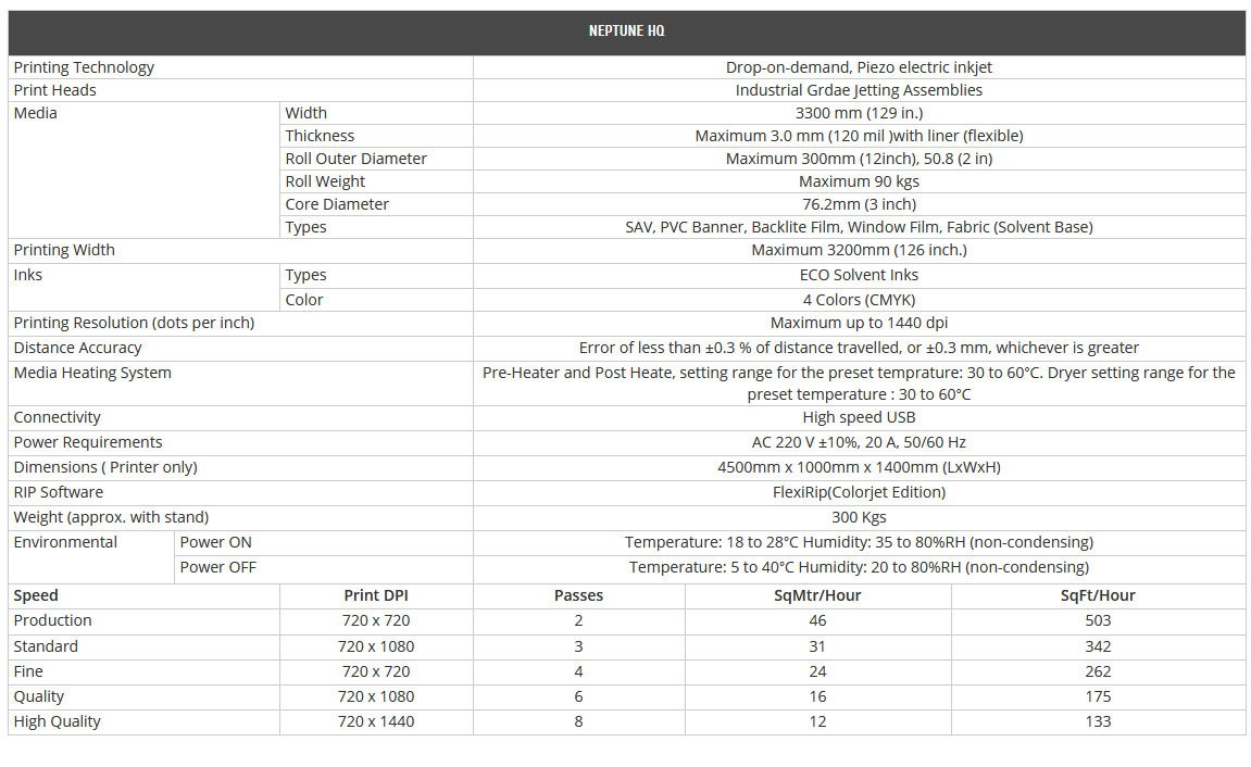 specification