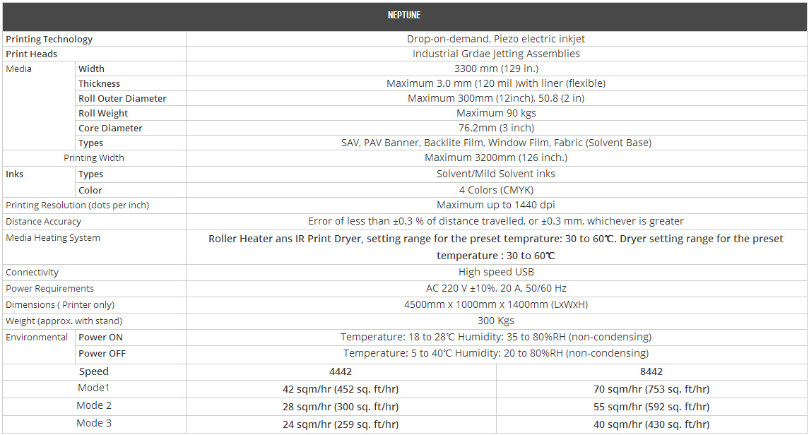 specification