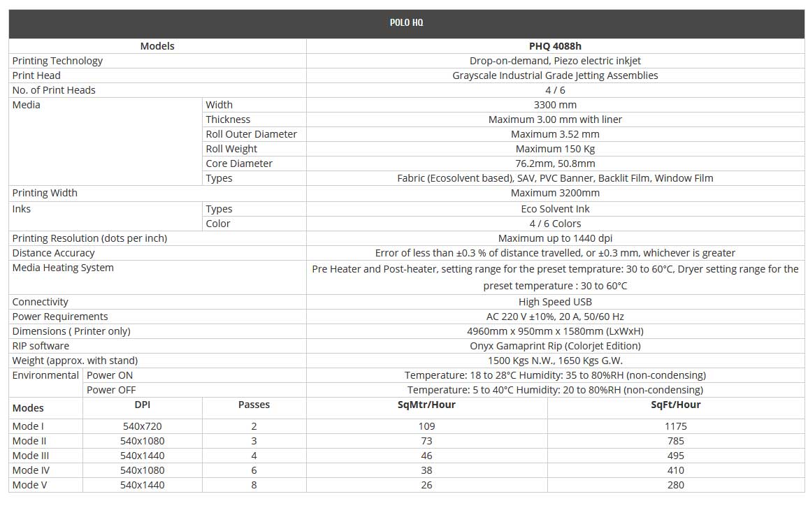 specification