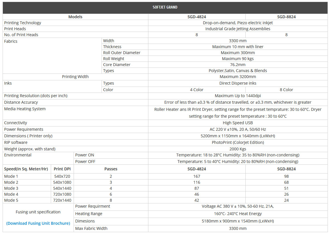 specification