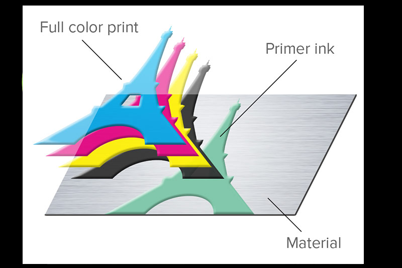 Full Color Ink with Primer