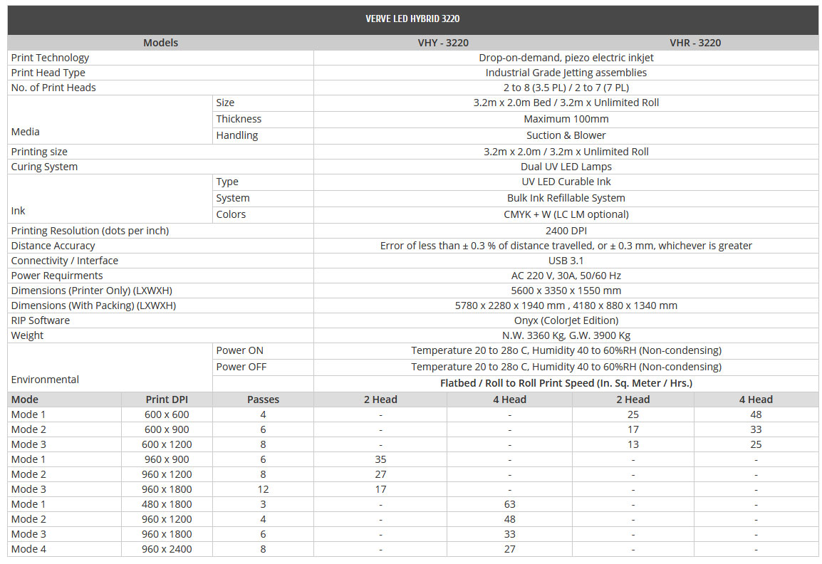 specification