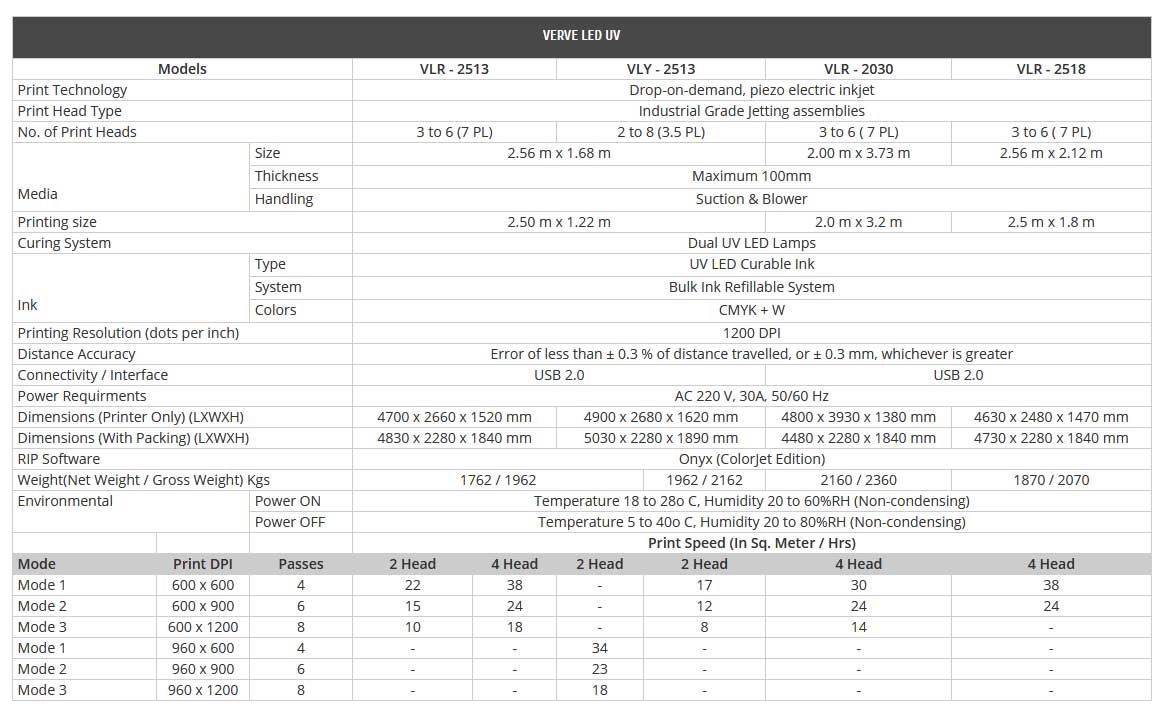 specification