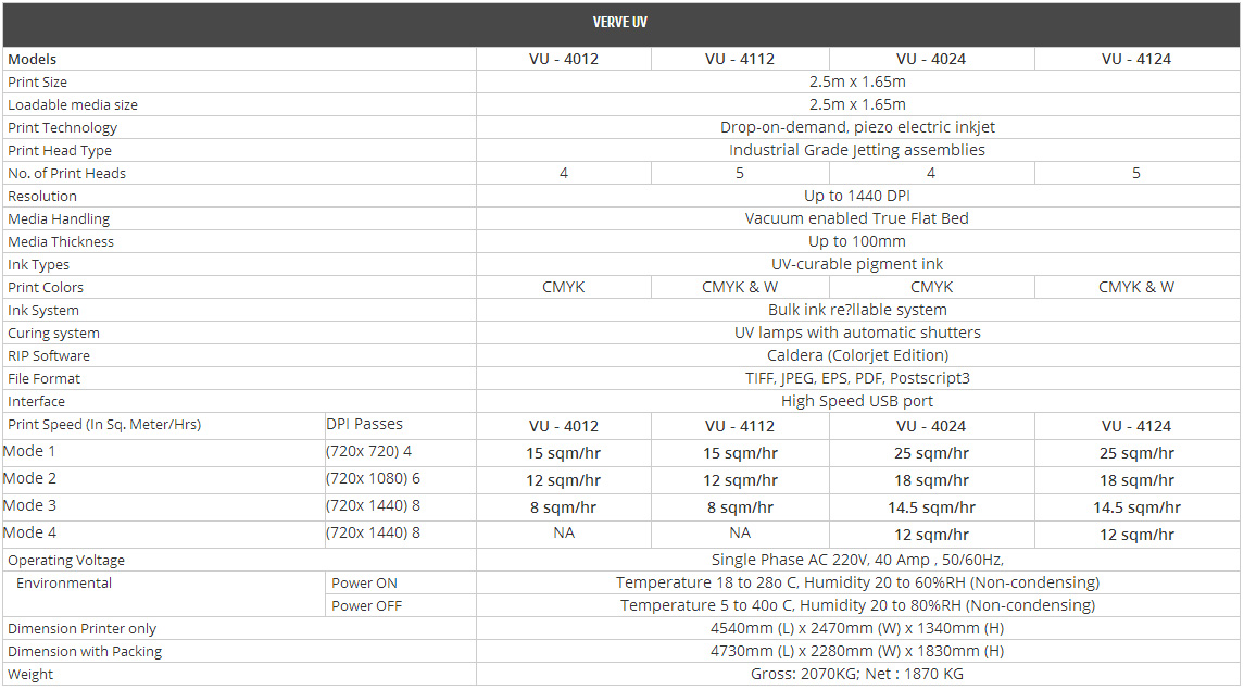 specification